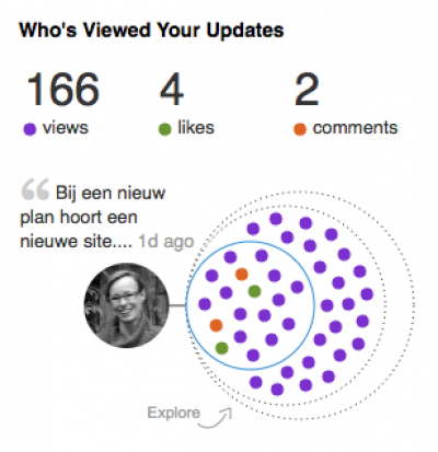 Evelien Linkedin